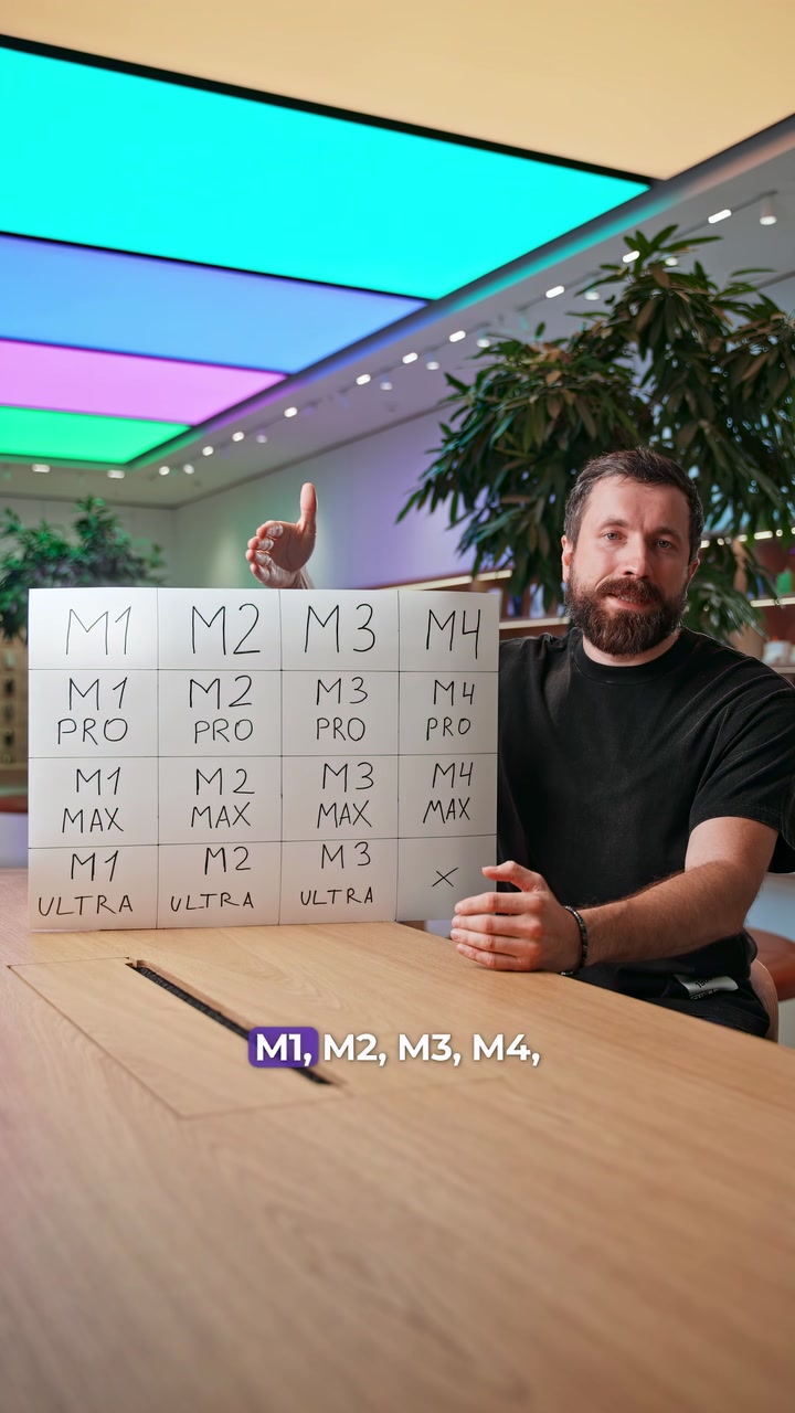 Процессоры M