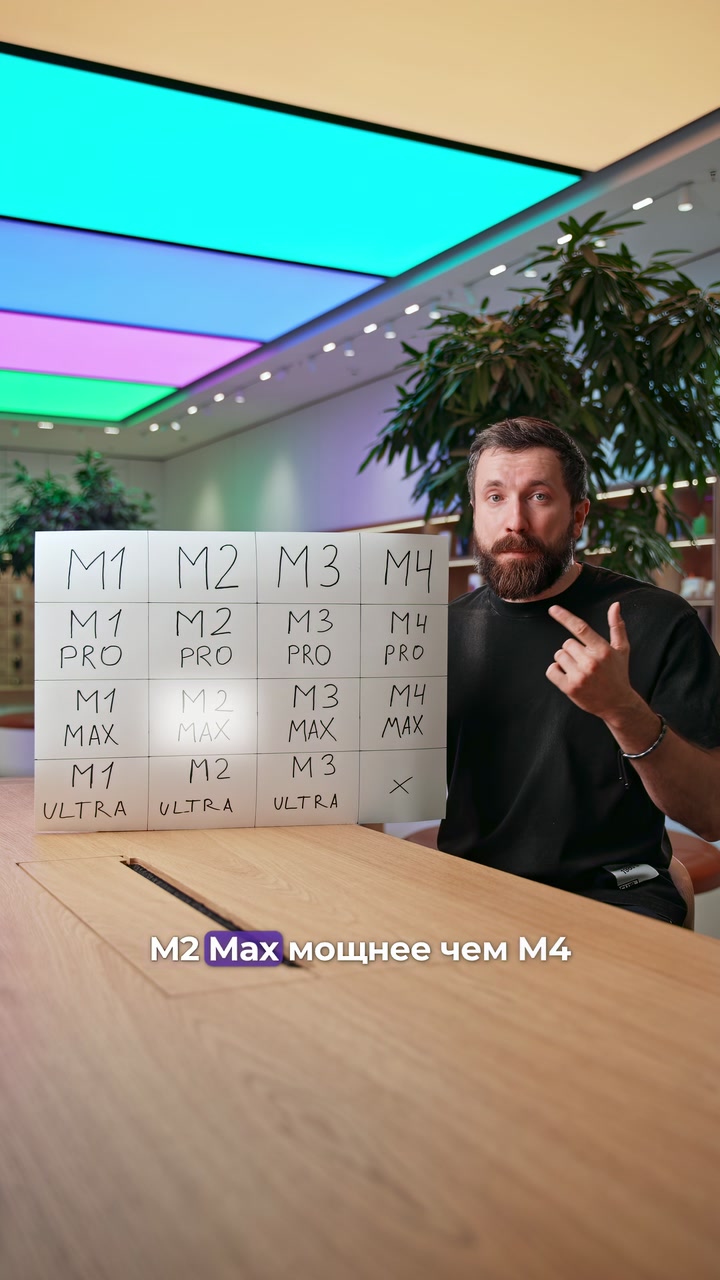 Процессоры M