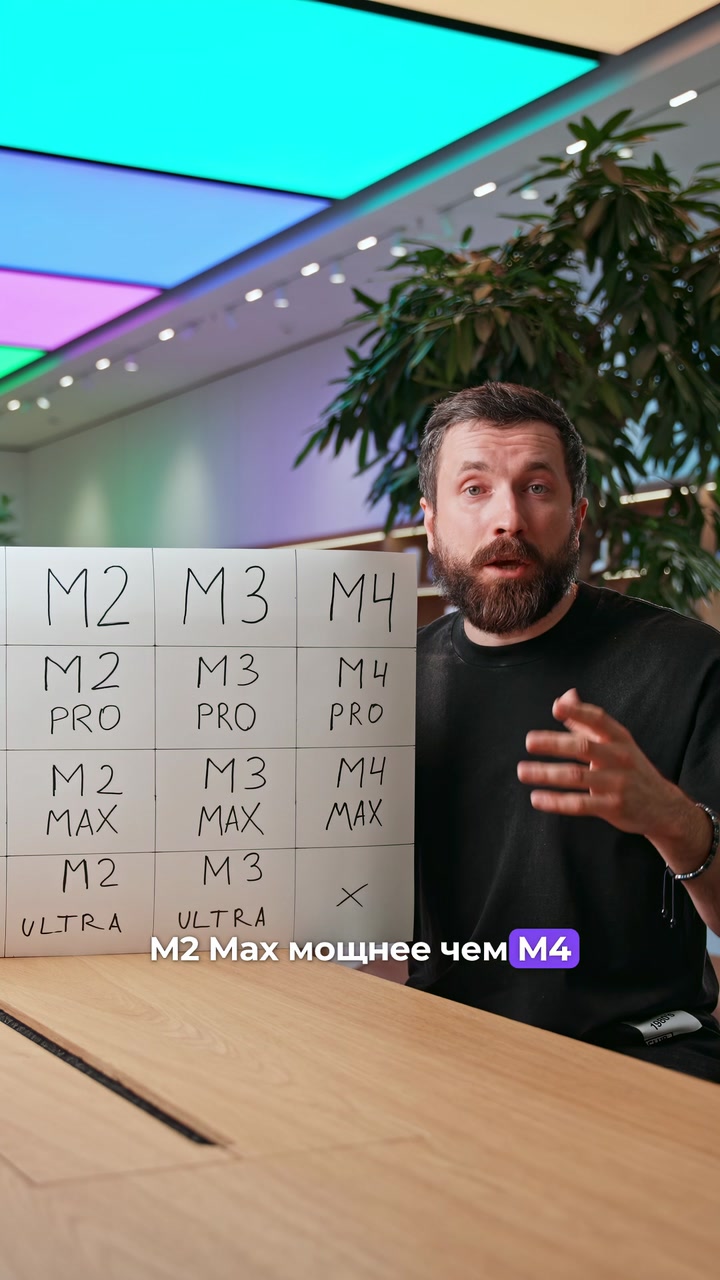 Процессоры M
