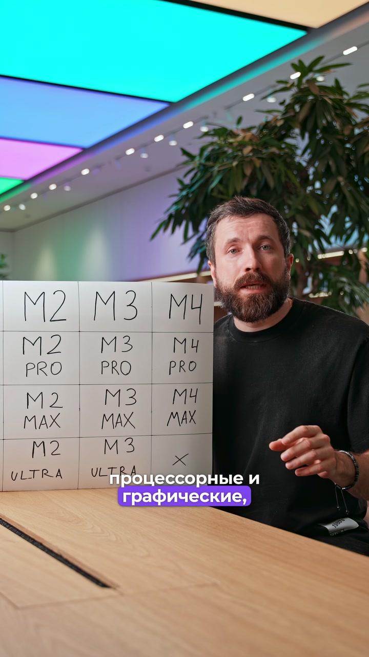 Процессоры M