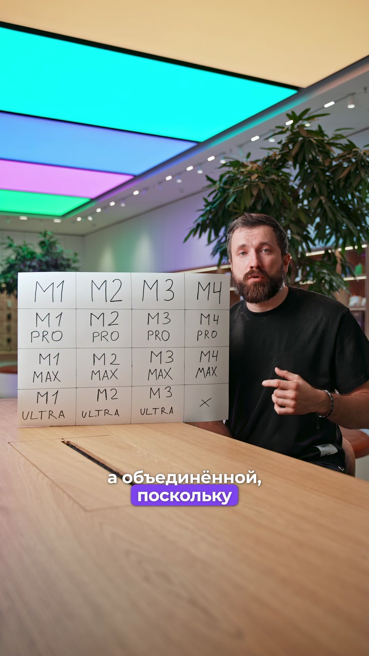 Процессоры M