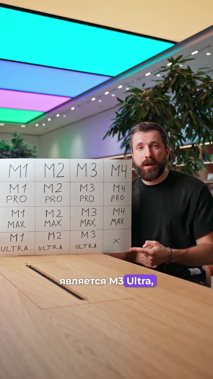Процессоры M