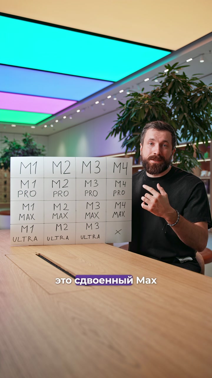 Процессоры M